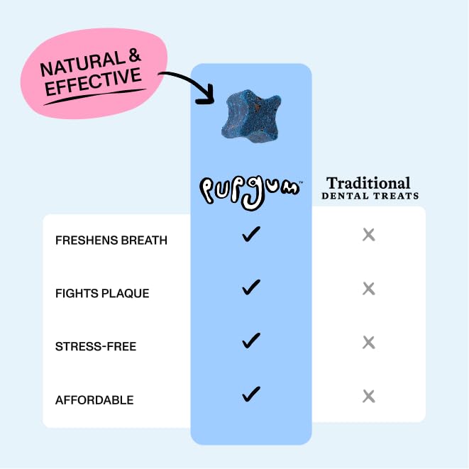 Dog Dental Chews for Fresh Breath & Clean Teeth 28 Chews Z1105
