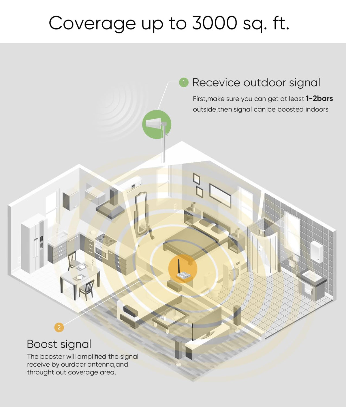 Cell Phone Booster for Home Q1271