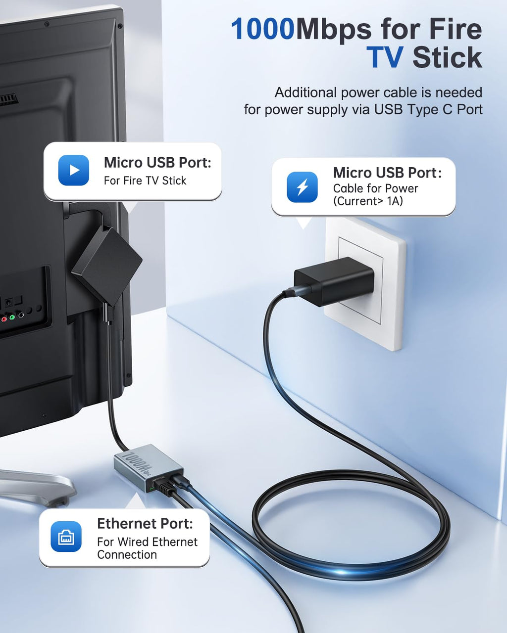 1000 Mbps Micro USB to RJ45 Ethernet Adapter J207239