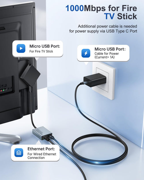 1000 Mbps Micro USB to RJ45 Ethernet Adapter J207239