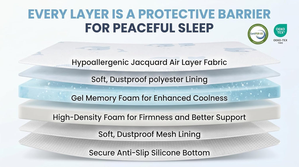 Trifold Pack and Play Mattress Topper, 38x26 Dual Firmness U564