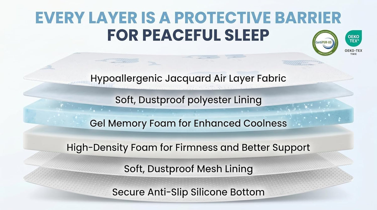 Trifold Pack and Play Mattress Topper, 38x26 Dual Firmness U564