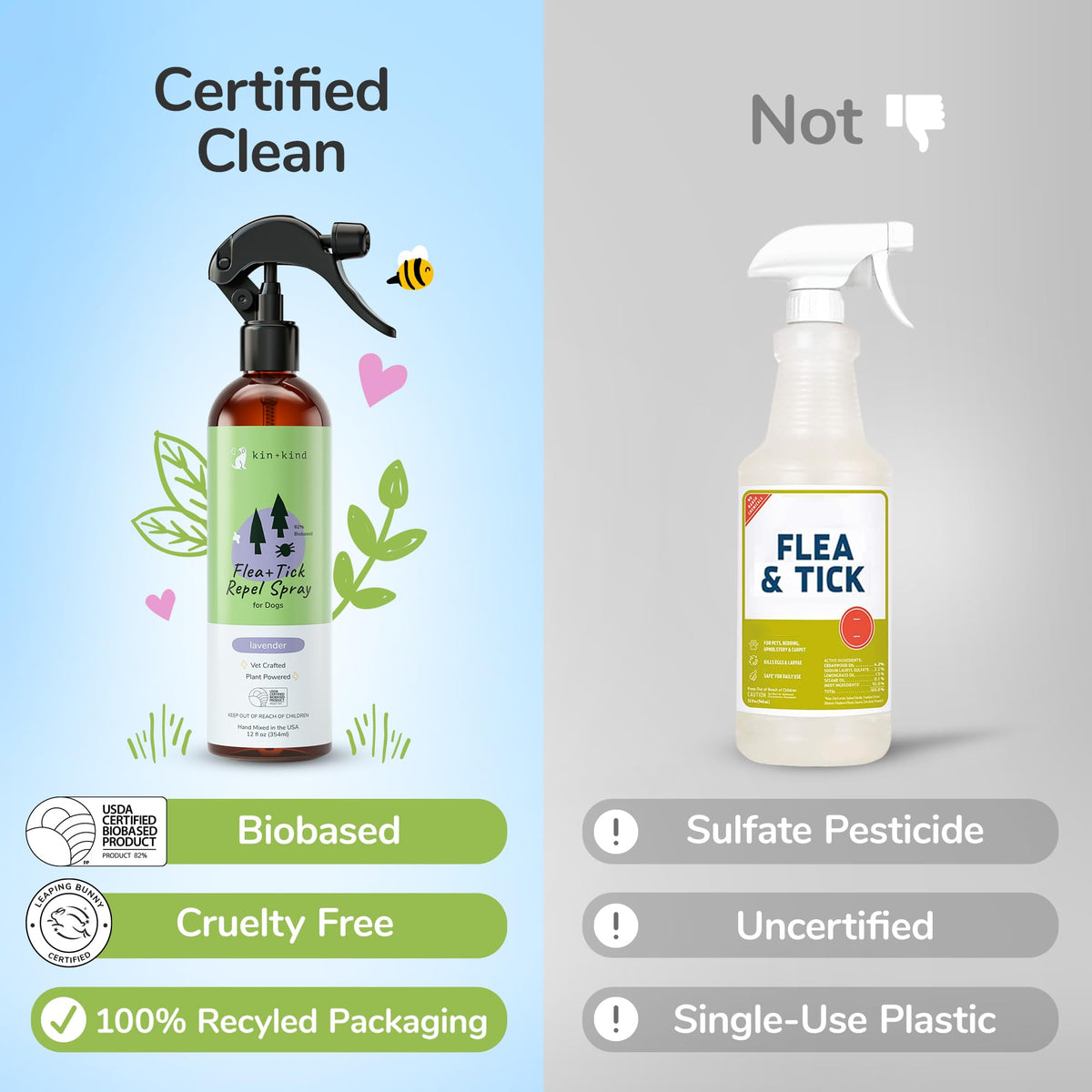 Lavender Mint Dog Coat Spray 12 fl oz N240308