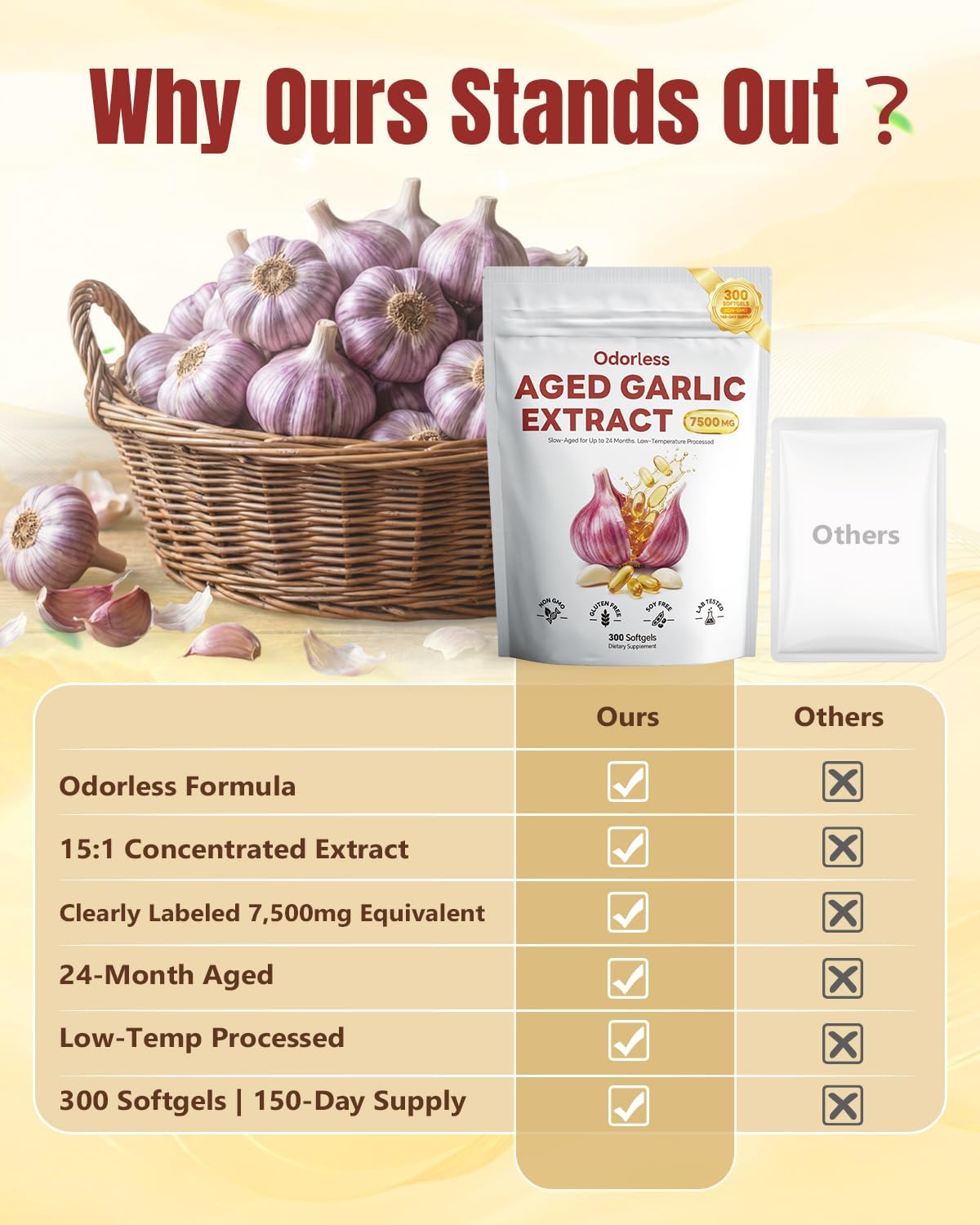 Odorless Aged Garlic Extract Softgels 300 Count U733815