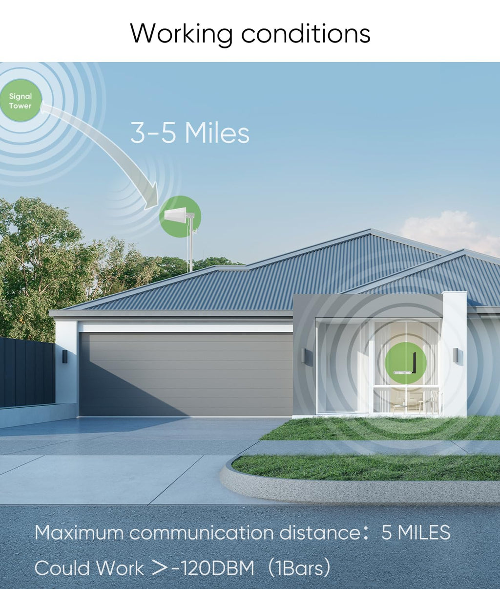 Cell Phone Booster for Home Q1271