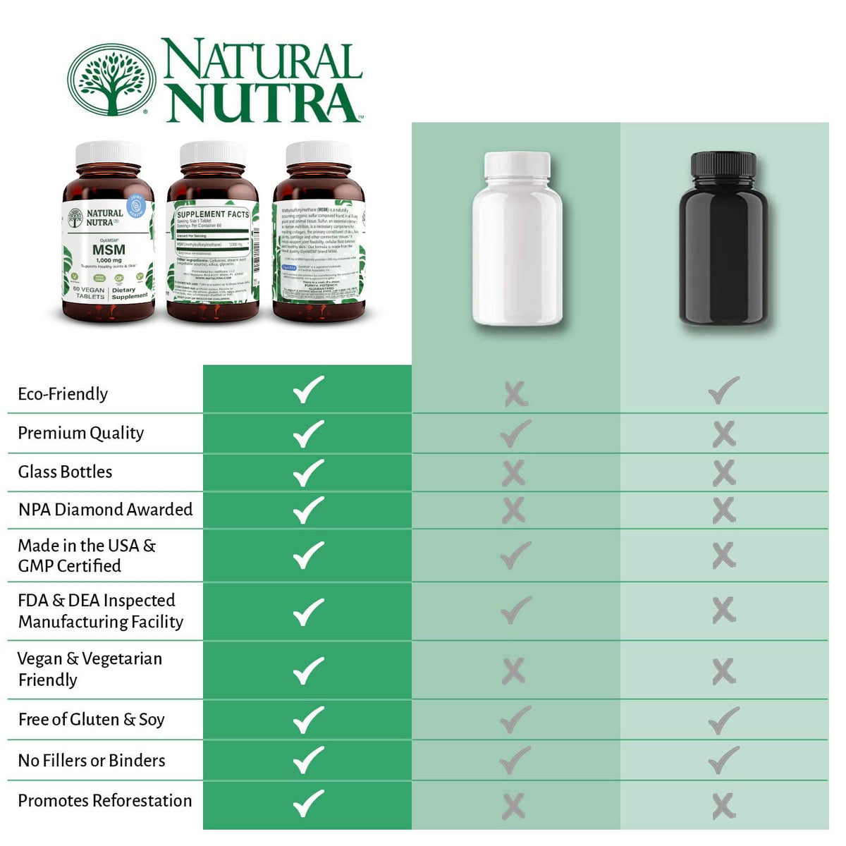 MSM Supplement with Sulfur 1000 mg, 60 Vegan Tablets U786608