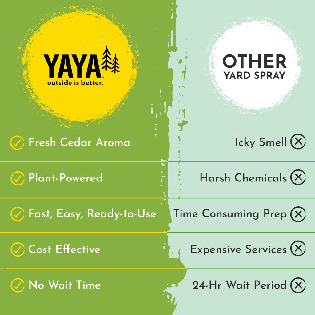 Plant-Derived Essential Oils Outdoor Yard Spray Refill Concentrate 32 oz B588