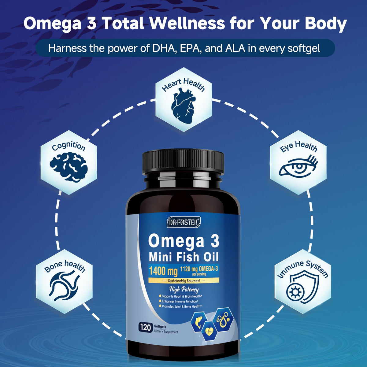 Omega-3 Fish Oil Softgels 1120mg 120 Softgels I16923