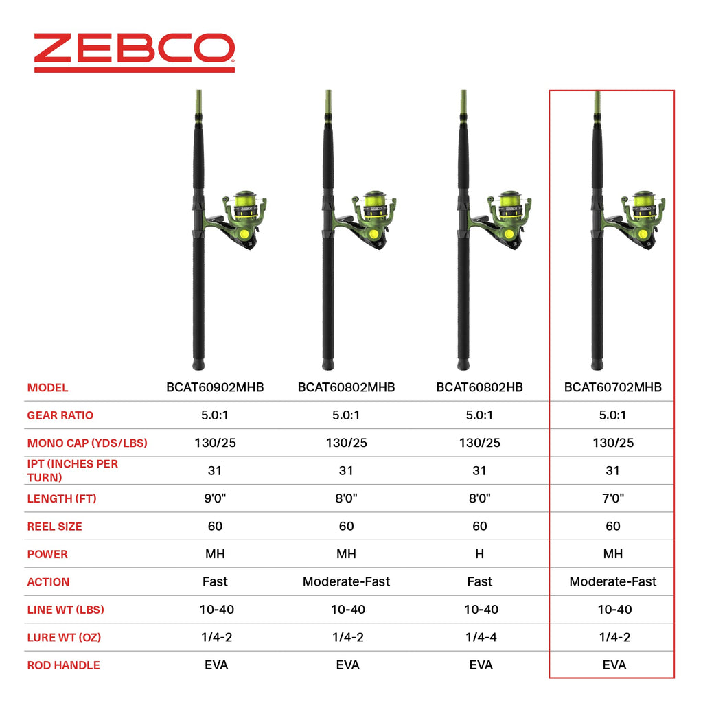 Spinning Reel and Fishing Rod Combo X4720