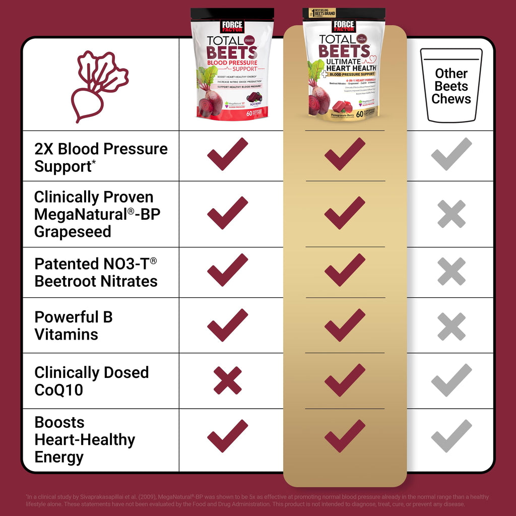 90 Capsules + 60 Soft Chews R8818