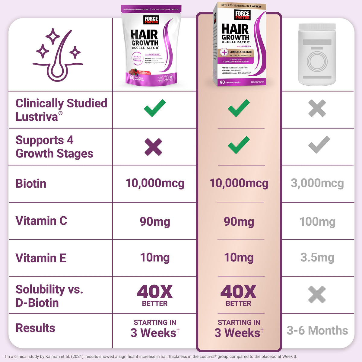 90 Capsules + 60 Soft Chews R8818